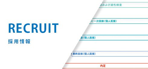 採用情報