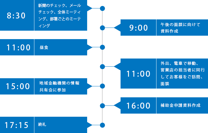 ある1日のスケジュール