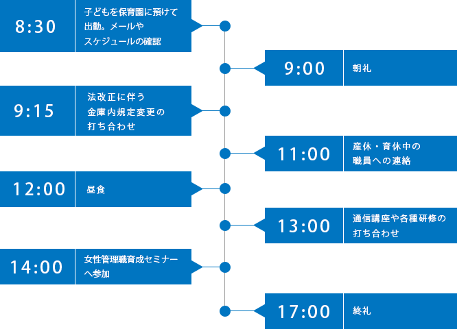 ある1日のスケジュール